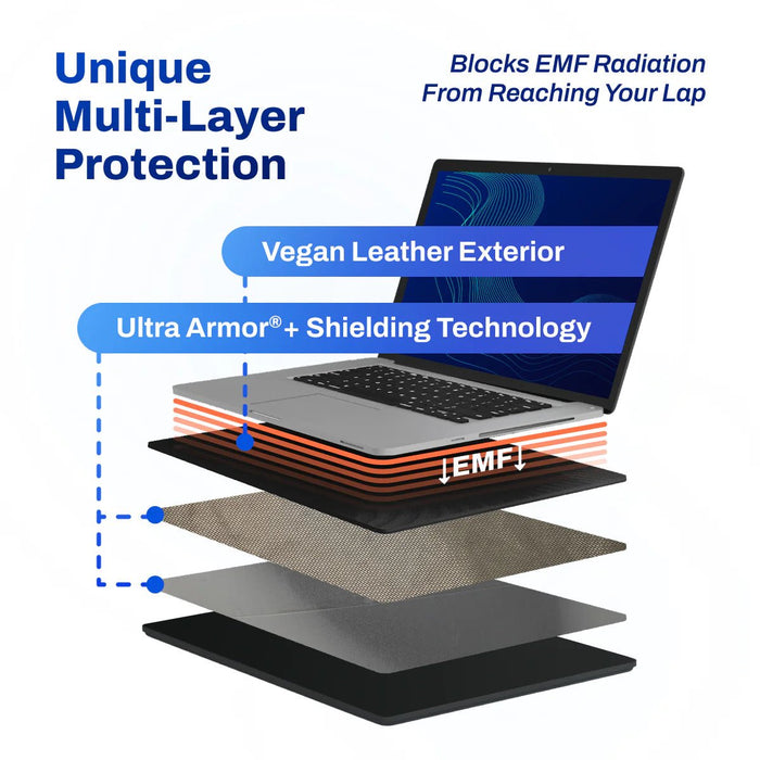 EMF Laptop Station
