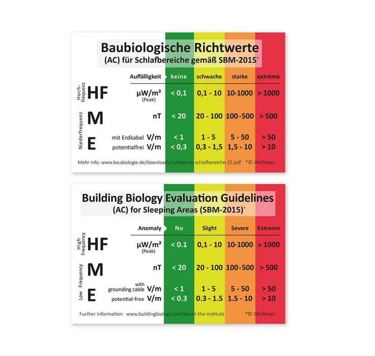 EMF radiation levels indicator