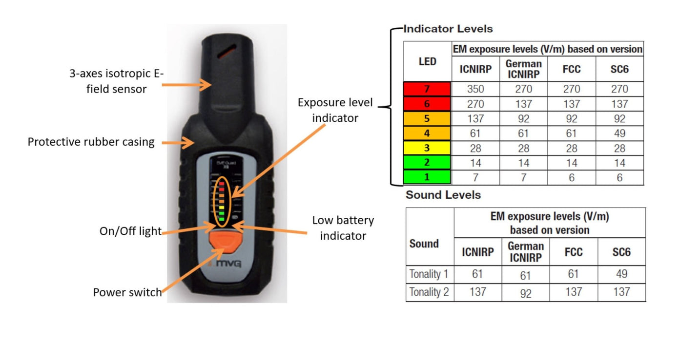 5g radiation meter how to use