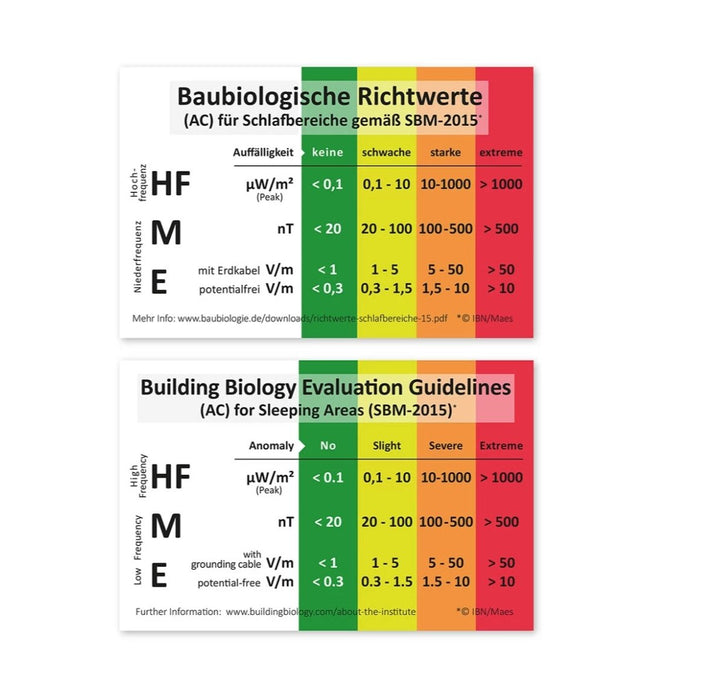 EMF level indicator chart