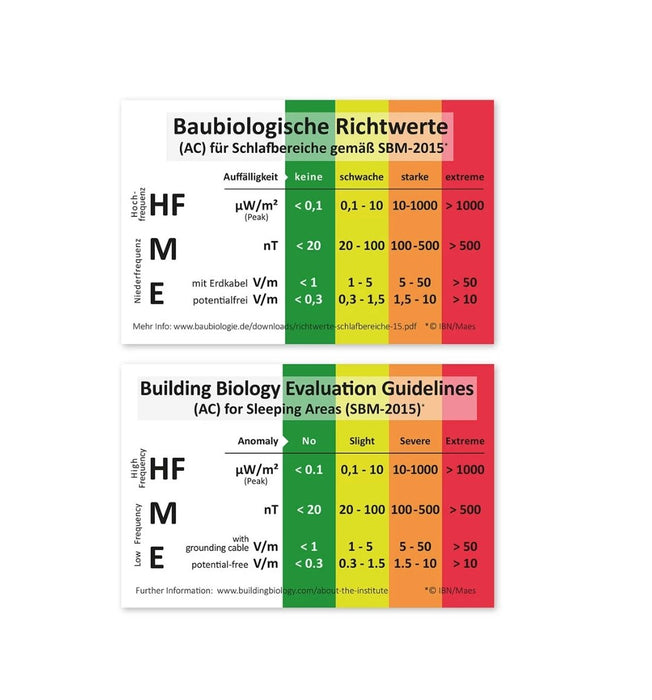 EMF radiation levels indicator