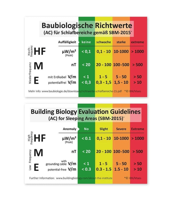 EMF levels indicator