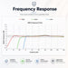 2026 Edition Safe and Sound EM3 EMF Analyser 50 Hz - 400 kHz - Safe and Sound