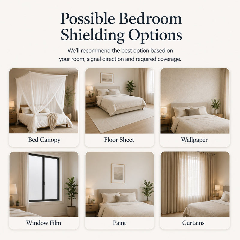 Custom Full Bedroom EMF Shielding Quote