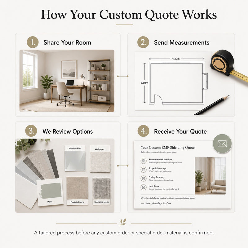 Custom Office / Room EMF Shielding Quote