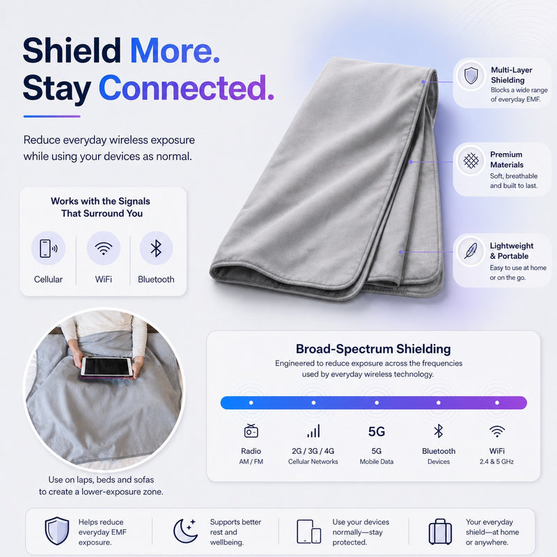 DefenderShield® Faraday Protection EMF Blanket