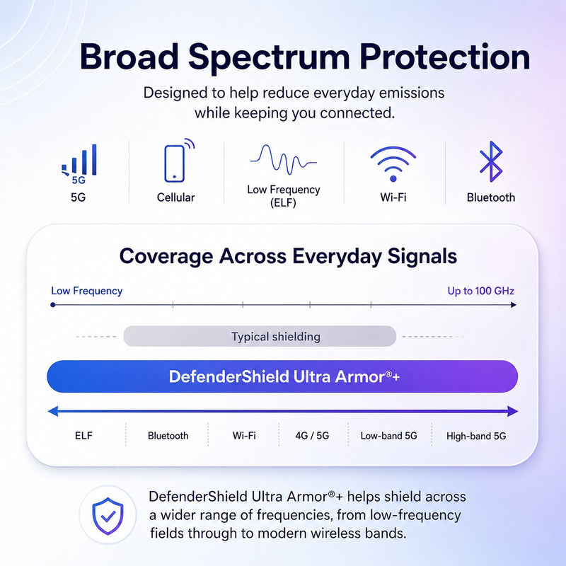 DefenderShield® 5G DefenderPad Laptop Radiation Shield