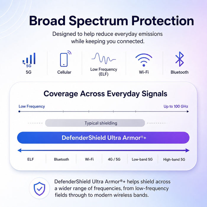 DefenderShield® 5G DefenderPad Laptop Radiation Shield