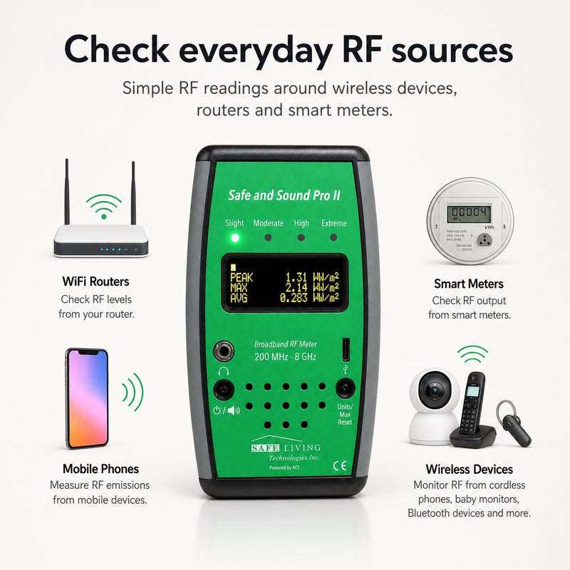 Safe and Sound Pro II RF Meter Calibrated 200 MHz – 8 GHz