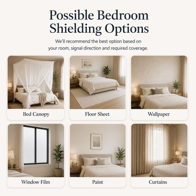 Custom Full Bedroom EMF Shielding Quote - Anti-Radiation