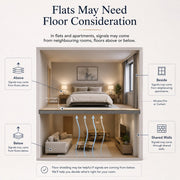 Custom Full Bedroom EMF Shielding Quote - Anti-Radiation