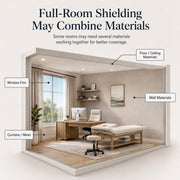 Custom Office / Room EMF Shielding Quote - Anti-Radiation