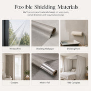 Custom Office / Room EMF Shielding Quote - Anti-Radiation
