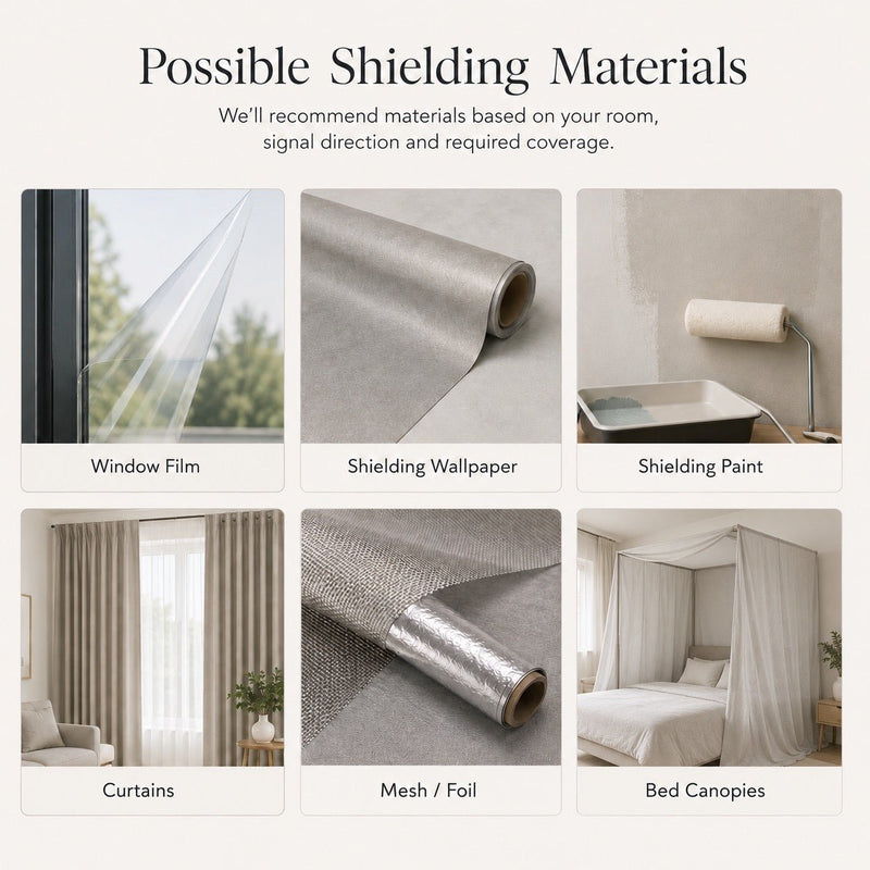 Custom Office / Room EMF Shielding Quote - Anti-Radiation