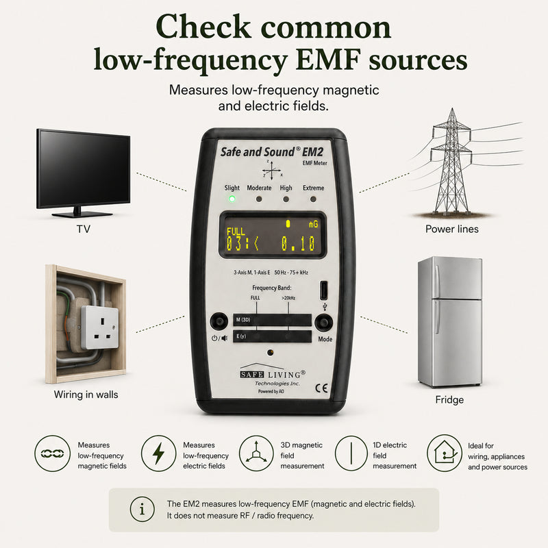 2026 Safe and Sound EMF Detector EM2