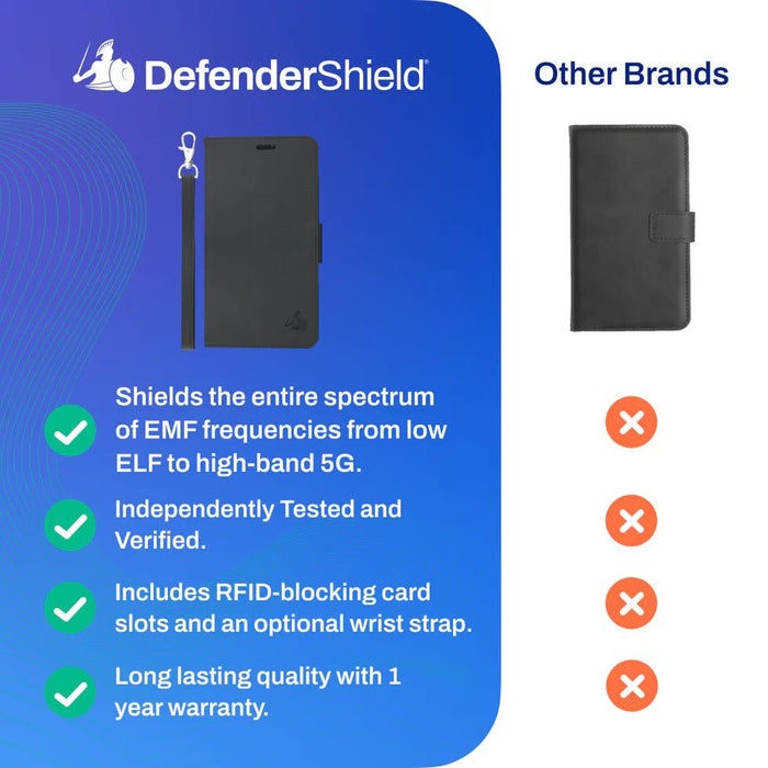 DefenderShield® 5G Blocking iPhone 17 EMF Phone Case
