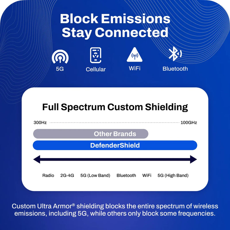 DefenderShield® Crossbody Bag