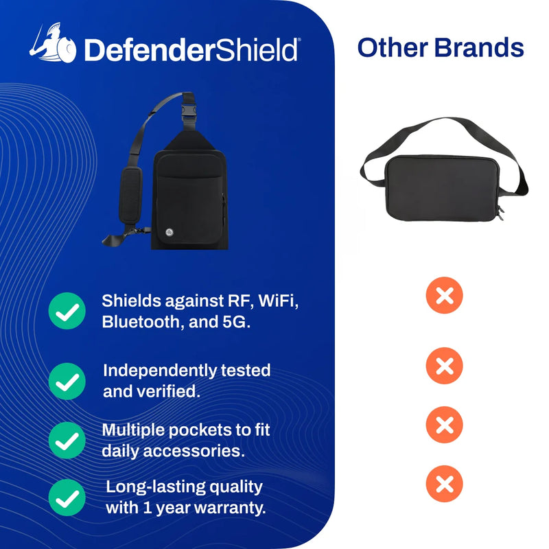 DefenderShield® Crossbody Bag