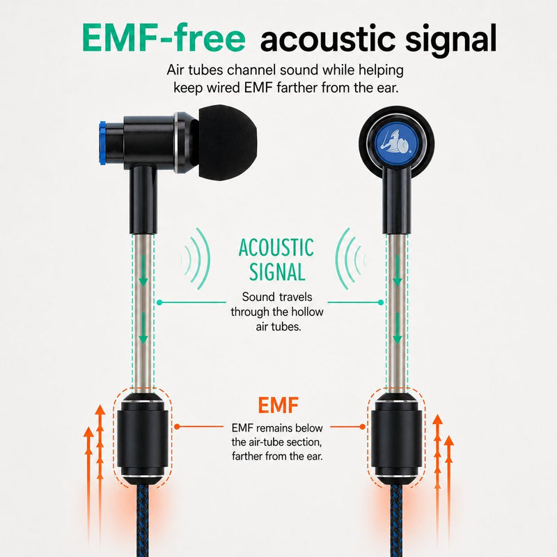 DefenderShield® EMF Protection Air Tube Earphones - Air - Tube Headphones - DefenderShield
