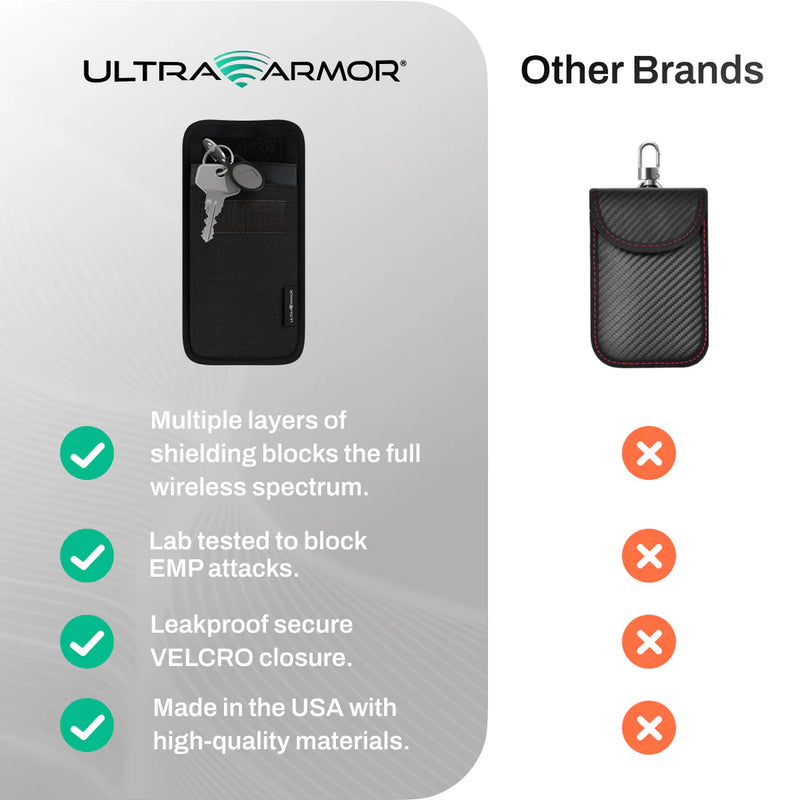 Defendershield Cybersecurity & Privacy Key Fob Faraday Bag
