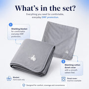DefenderShield® Faraday Protection EMF Blanket-EMF Blanket-DefenderShield