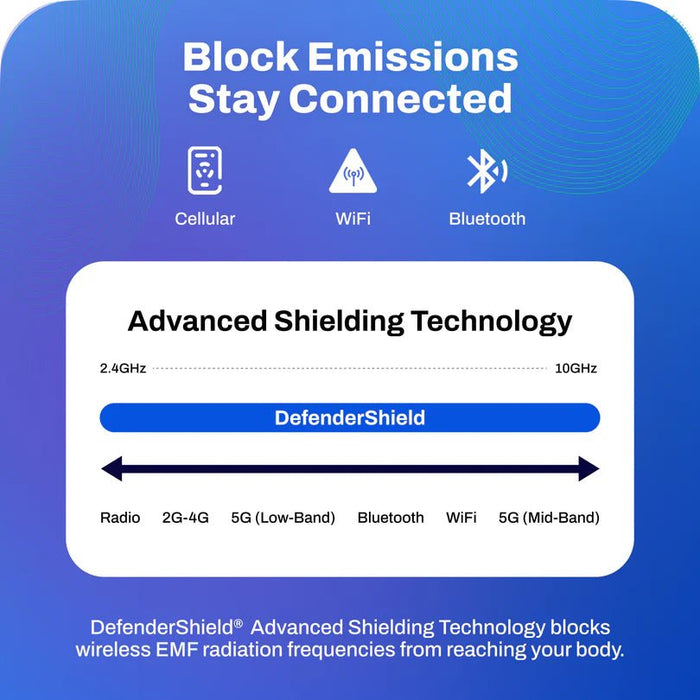 EMF Blanket