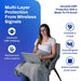 EMF Blanket