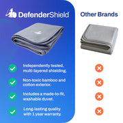 DefenderShield® Faraday Protection EMF Blanket - EMF Blanket - DefenderShield