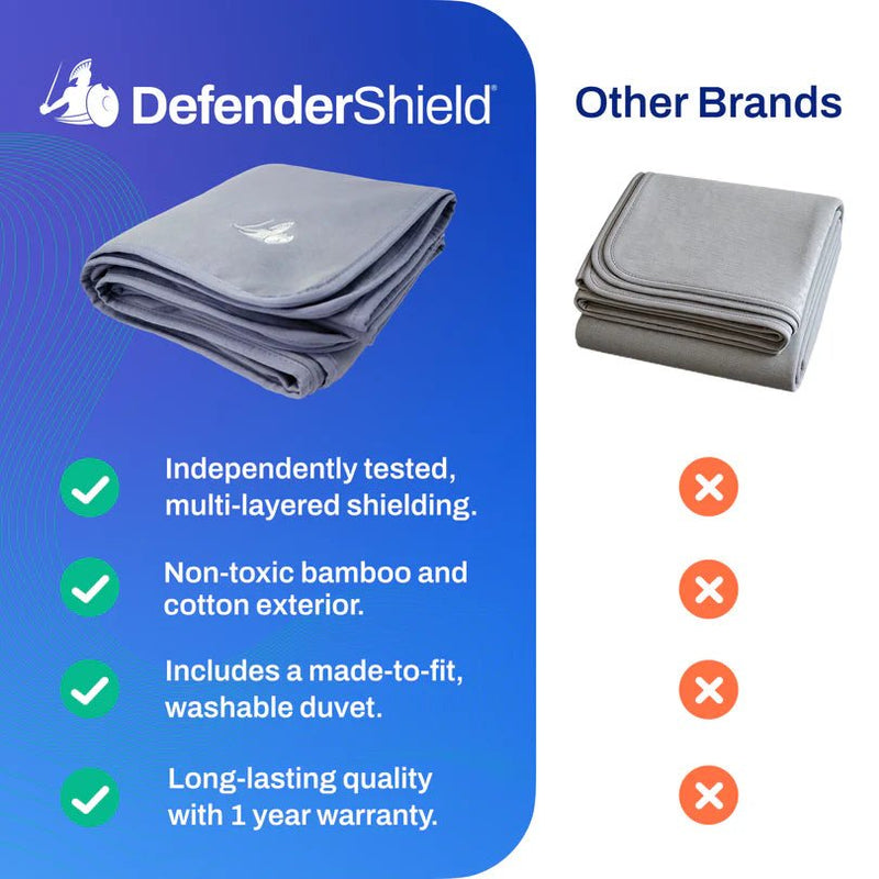 DefenderShield® Faraday Protection EMF Blanket - EMF Blanket - DefenderShield