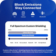 DefenderShield® Phone EMF Radiation Protection Holster - DefenderShield
