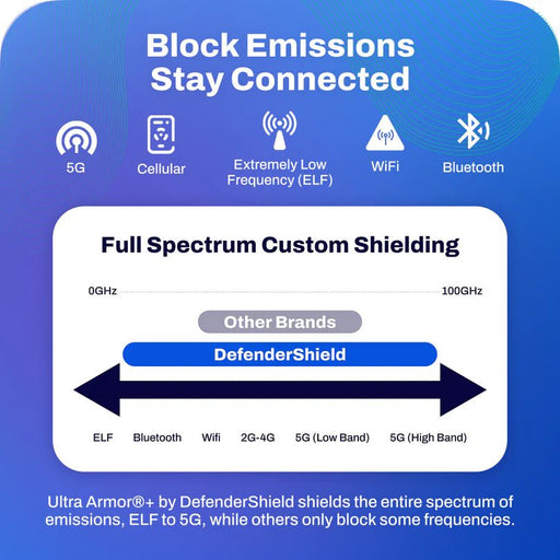 DefenderShield Universal PhoneShield - DefenderShield