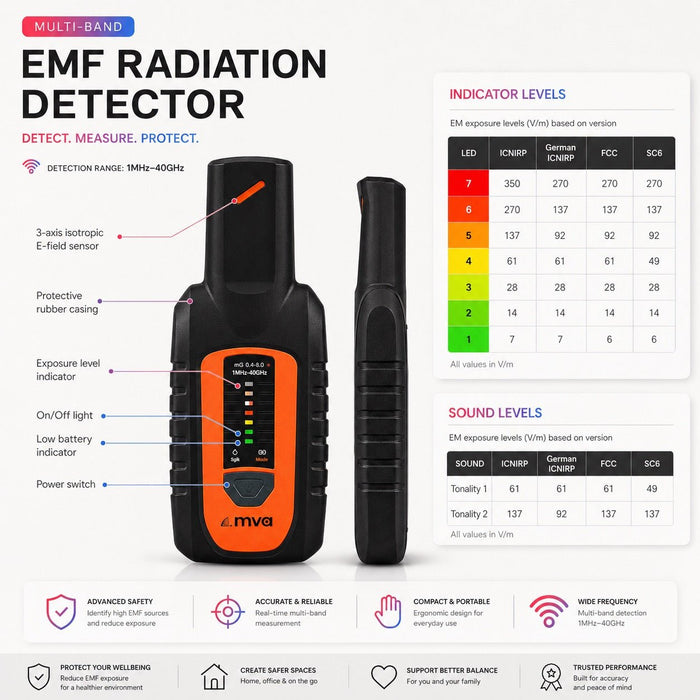 MVG 5G Radiation Meter EME Guard XS 1MHz–40GHz - EMF Reader - MVG