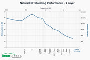 Swiss Shield Naturell Custom Bed Canopy & Floor Sheet System - Swiss Shield
