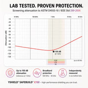 YSHIELD® K150 EMF Shielding Wallpaper - EMF Wallpaper - YSHIELD