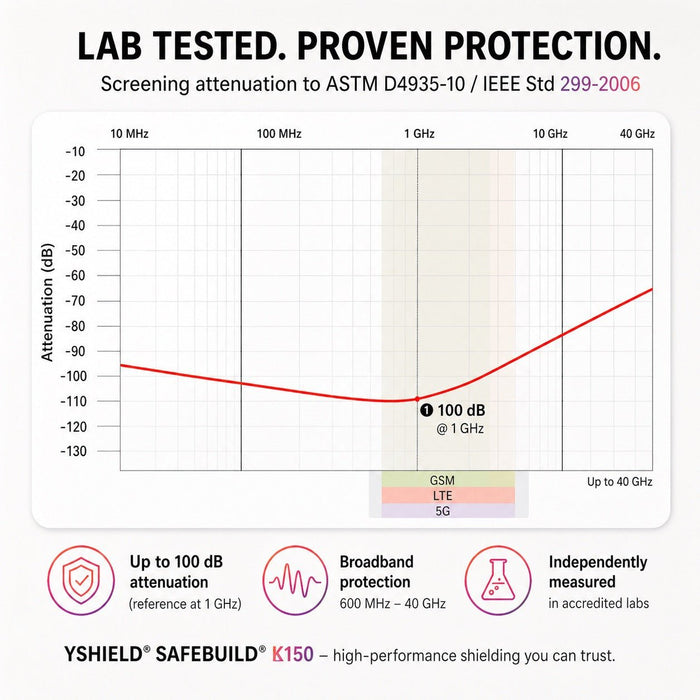 YSHIELD® K150 EMF Shielding Wallpaper - EMF Wallpaper - YSHIELD