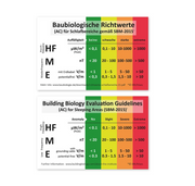 EMF radiation levels indicator