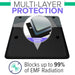 Multi-layer technology showed from the DefenderShield® Cybersecurity RFID EMF Protection Laptop Sleeve