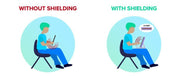 EMF Tablet Cases example of how to use sitting down
