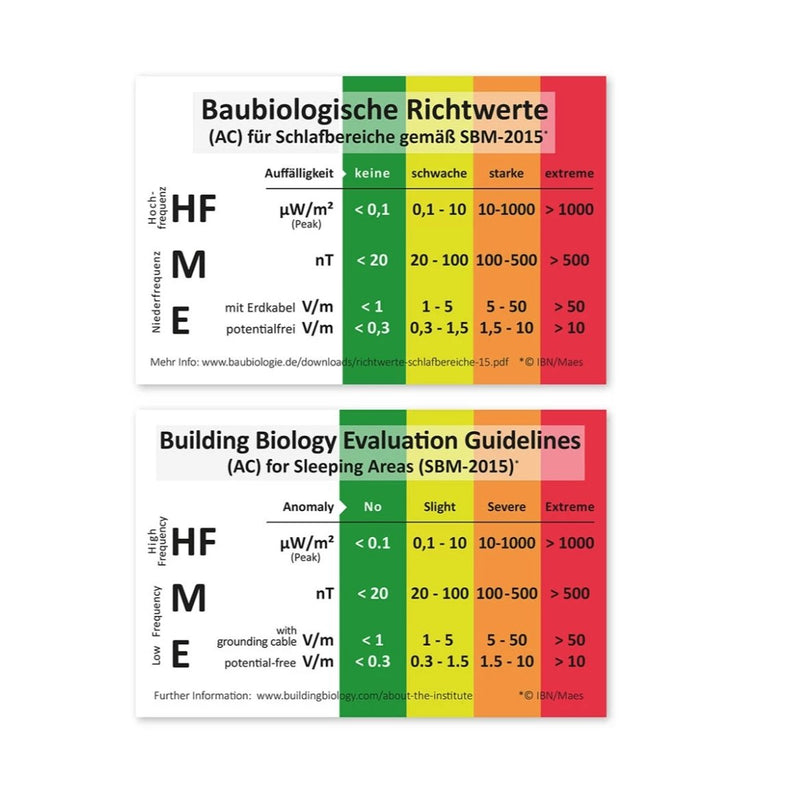 EMF level indicator chart